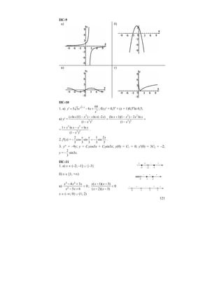 121
ПС-9
а) б)
в) г)
ПС-10
1. а) 3 1
3
68
5 3 8y x x
x
−
′ = − + ; б) y′ = 0,5x
+ (x + 1)0,5x
ln 0,5;
в) y′ =
2 2 2
2 2 2 2
( ln ) (1 ) ln ( 2 ) (ln 1)(1 ) 2 ln
(1 ) (1 )
x x x x x x x x x x
x x
′ − − − + − −
= =
− −
=
2 2
2 2
1 ln ln
(1 )
x x x x
x
+ − +
−
.
2. f′(x) =
2 1 2
cos sin sin
3 3 3 3 3
x x x
− = − .
3. y′′ = –9y; y = C1cos3x + C2sin3x; y(0) = C1 = 0; y′(0) = 3C2 = –2;
y =
2
3
− sin3x.
ПС-11
1. а) x ∈ (–2; –1] ∪ {–3}
б) x ∈ [1; +∞)
в) 0
65
34
2
23
<
+−
+−
xx
xxx
; 0
)3)(2(
)3)(1(
<
−−
−−
xx
xxx
x ∈ (–∞; 0) ∪ (1; 2)
–3 –1
+ – +
–2
+
–3 2
+ +
1
–
0 1
– + –
2 3
+ +
 