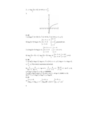 6
2. ( )43log
3
1 += xy ; 3x+4>0; x>–1
3
1
.
3.
C–19
1. а) log2(x2
–3x+10)=3; x2
–3x+10=8; x2
–3x+2=0; x1=1, x2=2;
б) log3(3x–5)=log3(x–3);
3 5 3
3 5 0
3 0
x x
x
x
− = −⎧
⎪
− >⎨
⎪ − >⎩
;
2 2
2
1
3
3
x
x
x
=⎧
⎪
⎪
>⎨
⎪
⎪ >⎩
, решений нет.
2. a) log5(2x+3)>log5(x–1);
2 3 1
2 3 0
1 0
x x
x
x
+ > −⎧
⎪
+ >⎨
⎪ − >⎩
;
4
1,5
1
x
x
x
> −⎧
⎪
> −⎨
⎪ >⎩
; x>1;
б) ( ) ;252log
2
1 −<−x ( ) ;4log52log
2
1
2
1 <−x
2 5 4
2 5 0
x
x
− >⎧
⎨
− >⎩
;
4,5
2,5
x
x
>⎧
⎨
>⎩
; x>4,5.
C–20
1. a) log2
3x–log3x=2; log3x=t; t2
–t–2=0; t1=–1, t2=2; log3x=–1 и log3x=2;
x1=
1
3
, x2=9;(в ответе задачника опечатка);
б)
2 4
1
lg 3 lg 1x x
+ =
− +
; lgx=t+1;
2 4
1
2 2t t
+ =
− +
; 1
4
46
2
=
−
−
t
t
; 6t=t2
; t1=0,
t2=6; lgx=1 и lgx=7; x1=10, x2=10000000.
2. а) lg2
x+3lgx<4; lgx=t; t2
+3t–4<0; –4<t<1; –4<lgx<1; 0,0001<x<10;
б) 4x–1
>7; x–1>log47; x>log47+1; x>log428.
C–21
a)
⎩
⎨
⎧
=+
=+
1loglog
,8
1212 yx
yx
;
( )( )⎩
⎨
⎧
=−
−=
18log
,8
12 yy
yx
;
⎪⎩
⎪
⎨
⎧
=−
−=
128
,8
2
yy
yx
;
 