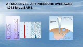 AT SEA LEVEL, AIR PRESSURE AVERAGES
1,013 MILLIBARS.
 