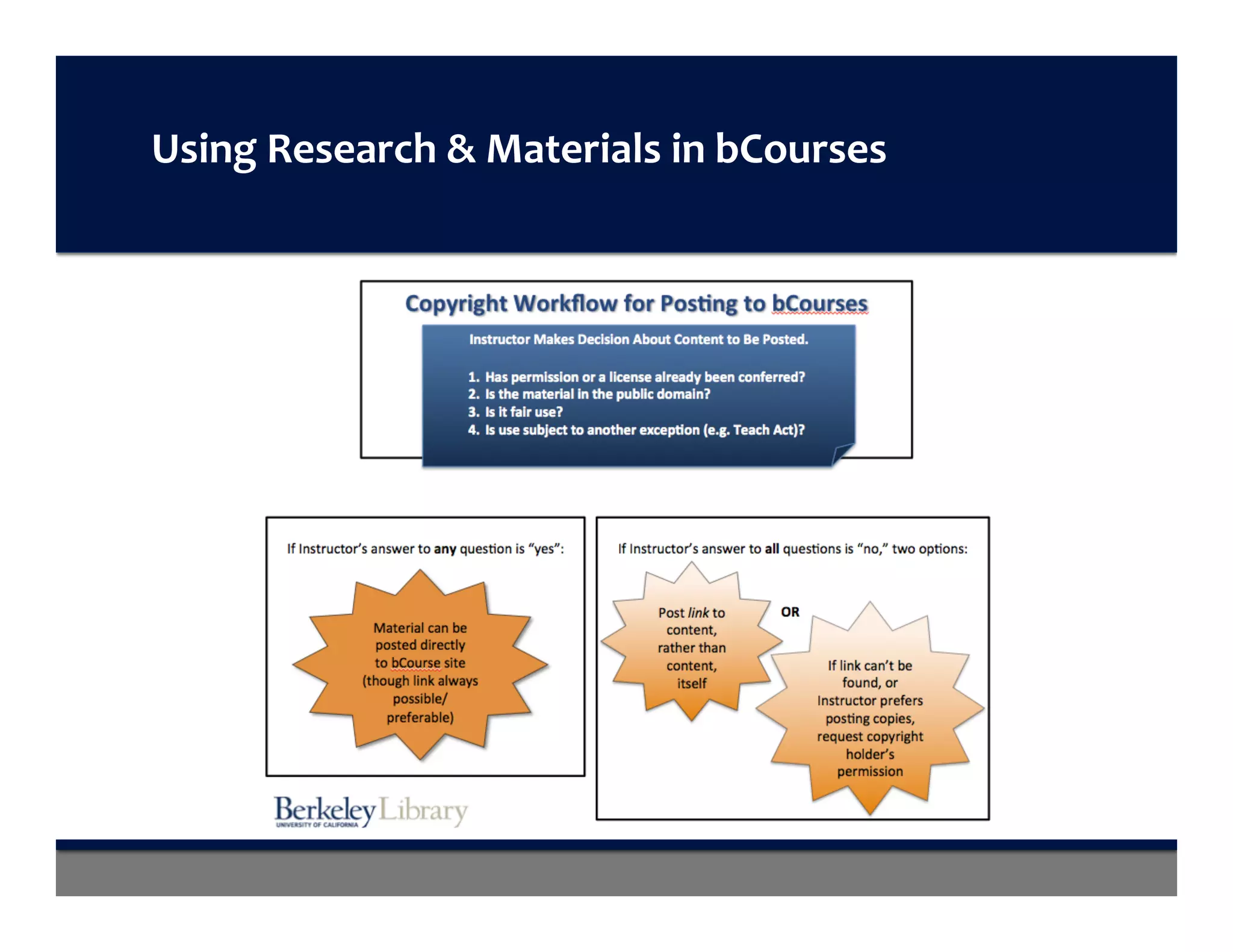 Using	Research	&	Materials	in	bCourses	
 