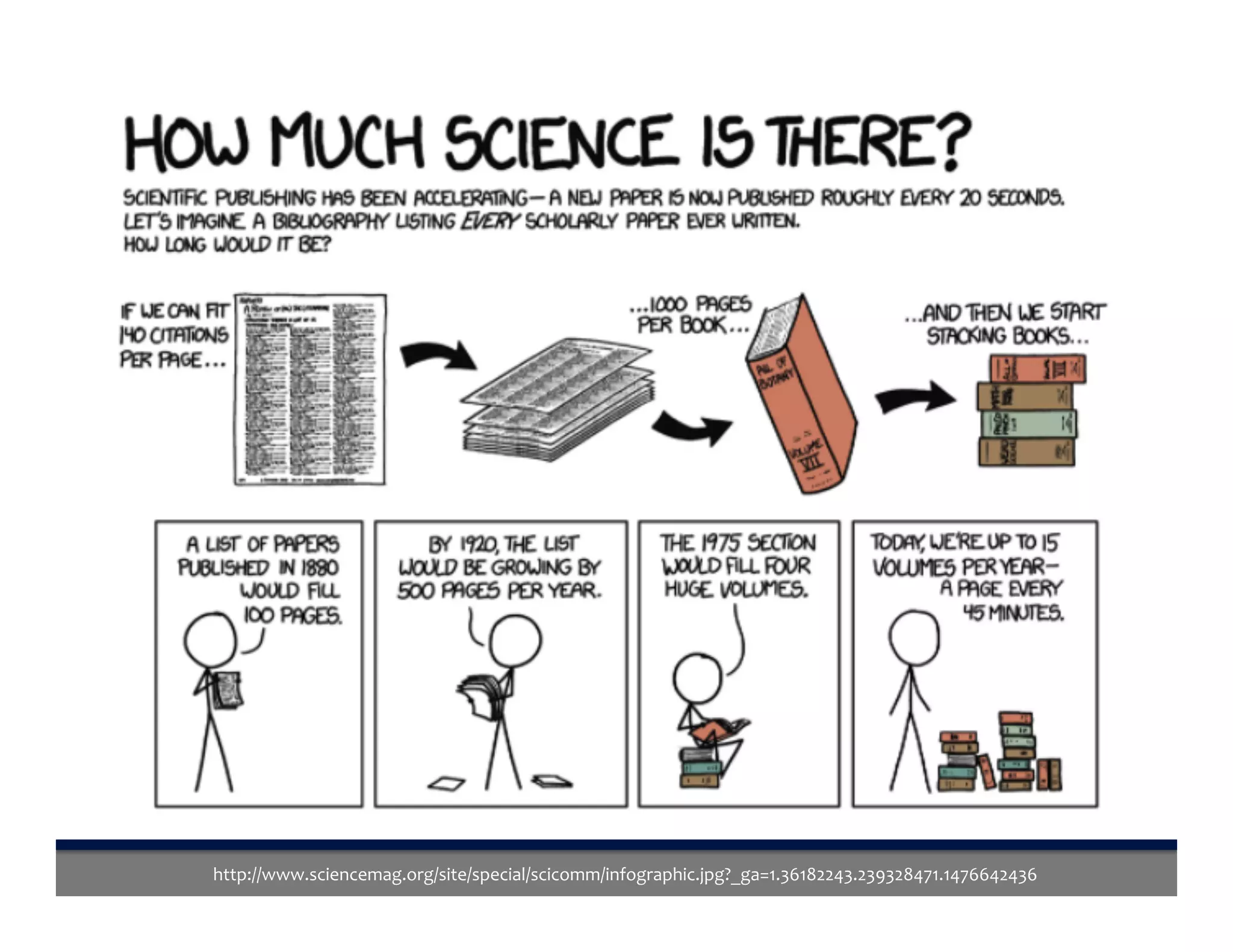Statistics	
http://www.sciencemag.org/site/special/scicomm/infographic.jpg?_ga=1.36182243.239328471.1476642436	
 