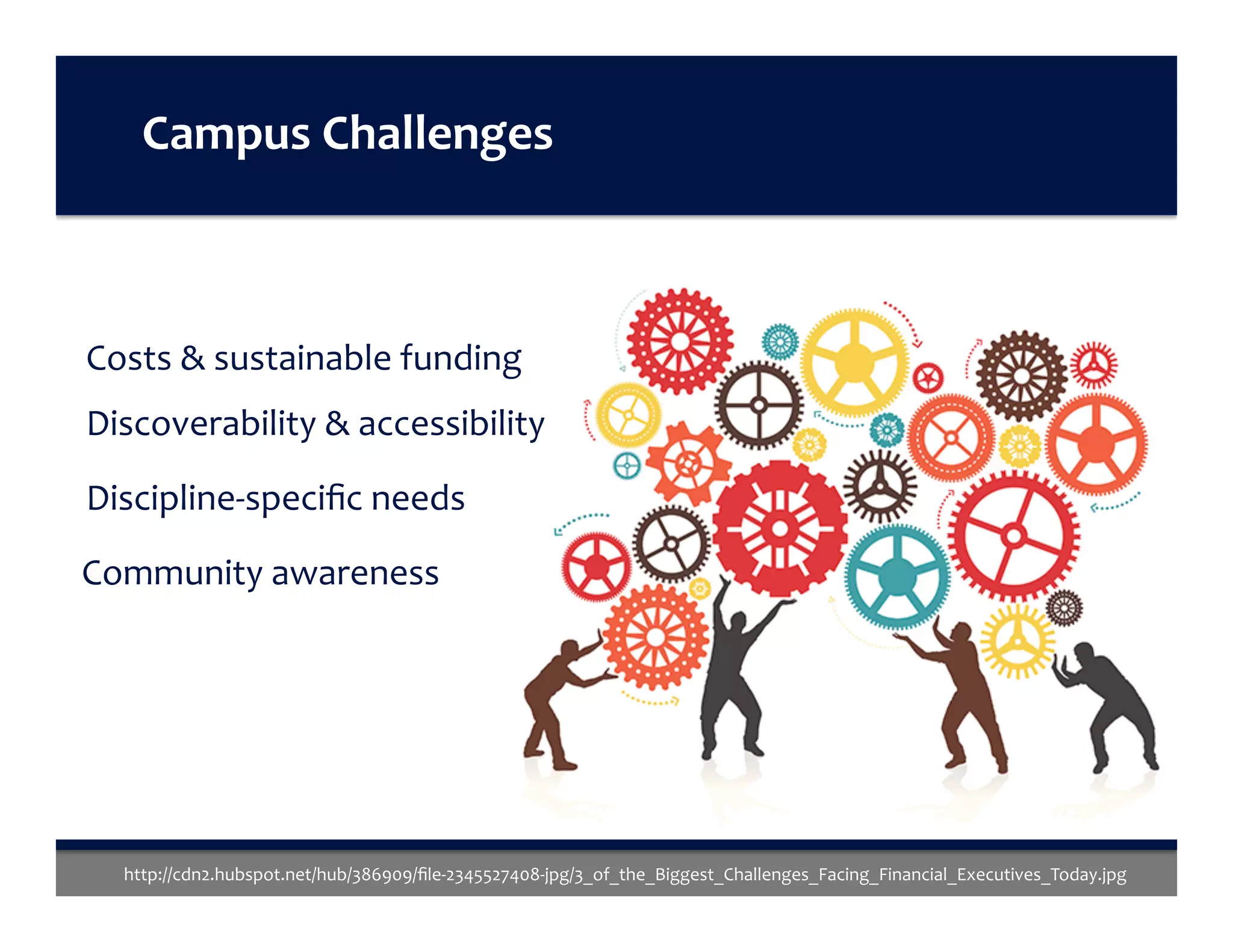 http://cdn2.hubspot.net/hub/386909/ﬁle-2345527408-jpg/3_of_the_Biggest_Challenges_Facing_Financial_Executives_Today.jpg	
Costs	&	sustainable	funding	
Discoverability	&	accessibility	
Discipline-speciﬁc	needs	
Campus	Challenges	
Community	awareness	
 