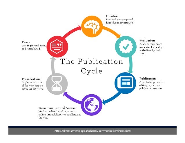 11 04 16 Uc Berkeley Library S Scholarly Communication Program Pre