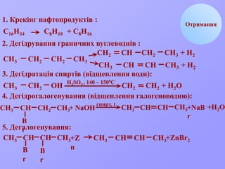 B
r
СН2
Отримання
1. Крекінг нафтопродуктів :
С16Н34 С8Н18 + С8Н16
2. Дегідрування граничних вуглеводнів :
СН3 СН2 СН2 СН3
СН2 СН СН2 СН3 + Н2
СН3 СН СН СН3 + Н2
3. Дегідратація спиртів (відщеплення води):
СН3 СН2 ОН
Н2SО4 , 140 – 1500С
СН2 + Н2О
4. Дегідрогалогенування (відщеплення галогеноводню):
СН3 СН2 СН3+ NaОН
спирт, t
СН СН3 СН СН СН3+NaB
r
+Н2О
5. Дегалогенування:
СН3 СН СН3СН +Z
nB
r
B
r
СН3 СН СН СН3+ZnBr2
 