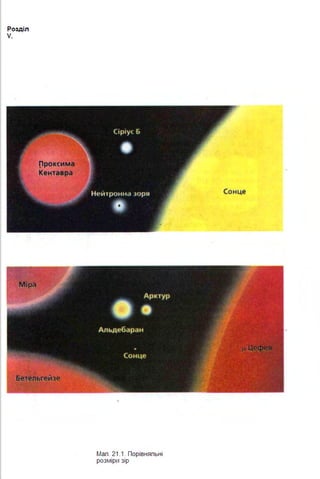 Розділ
V.
Мап. 21.1. Порівняльні
розміри зір
Сонце
 