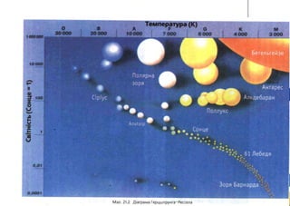 fQ •
."
Мал 21 2. Діагращ Герцwnрунга- Рессела
." " .
•
·-
 