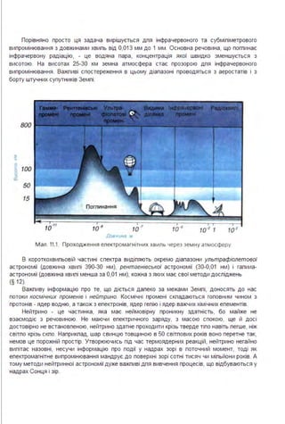 Порівняно просто ця задача вирішується дпя інфрачервоного та субміпіметрового
випромінювання з довжинами хвипь від 0,013 мм до 1 мм . Основна речовина, що погпинає
інфрачервону радіацію, - це водяна пара, концентрація якої швидко зменшується з
висотою. На висотах 25-30 км земна атмосфера стає прозорою дпя інфрачервоного
випромінювання . Важпиві спостереження в цьому діапазоні проводяться з аеростатів і з
борту штучних супутників Земпі .
800
jo 100
~
50
15
Погпинання
10 ~ 10 ~ 102
Дое ина "
Мал . 11.1. Проходження електромагнітних хвиль через земну атмосферу
В короткохвильовій частині спектра виділяють окремо діапазони ультрафіолетової
астрономії (довжина хвилі 390-30 нм), рентгенівської астрономії (30-0,01 нм) і галииа­
астрономії (довжина хвилі менша за 0,01 нм), кожна з яких має свої методи досліджень
(§ 12).
Важпиву інформацію про те, що діється далеко за межами Землі, доносять до нас
потоки космічних променів і нейтрино. Космічні промені складаються головним чином з
протонів - ядер водню, а також з епектронів, ядер гелію і ядер важчих хімічних елементів.
Нейтрино - це частинка, яка має неймовірну проникну здатність, бо майже не
взаємодіє з речовиною. Не маючи епектричного заряду, з масою спокою, ще й досі
достовірно не встановленою, нейтрино здатне проходити крізь тверде тіло навіть легше, ніж
світло крізь скло. Наприклад, шар свинцю товщиною в 50 світлових років воно перетне так,
немов це порожній простір. Утворюючись під час термоядерних реакцій, нейтрино негайно
вилітає назовні, несучи інформацію про події у надрах зорі в поточний момент, тоді як
електромагнітне випромінювання мандрує до поверхні зорі сотні тисяч чи мільйони років. А
тому методи нейтринної астрономії дуже важпиві для вивчення процесів, що відбуваються у
надрах Сонця і зір.
 