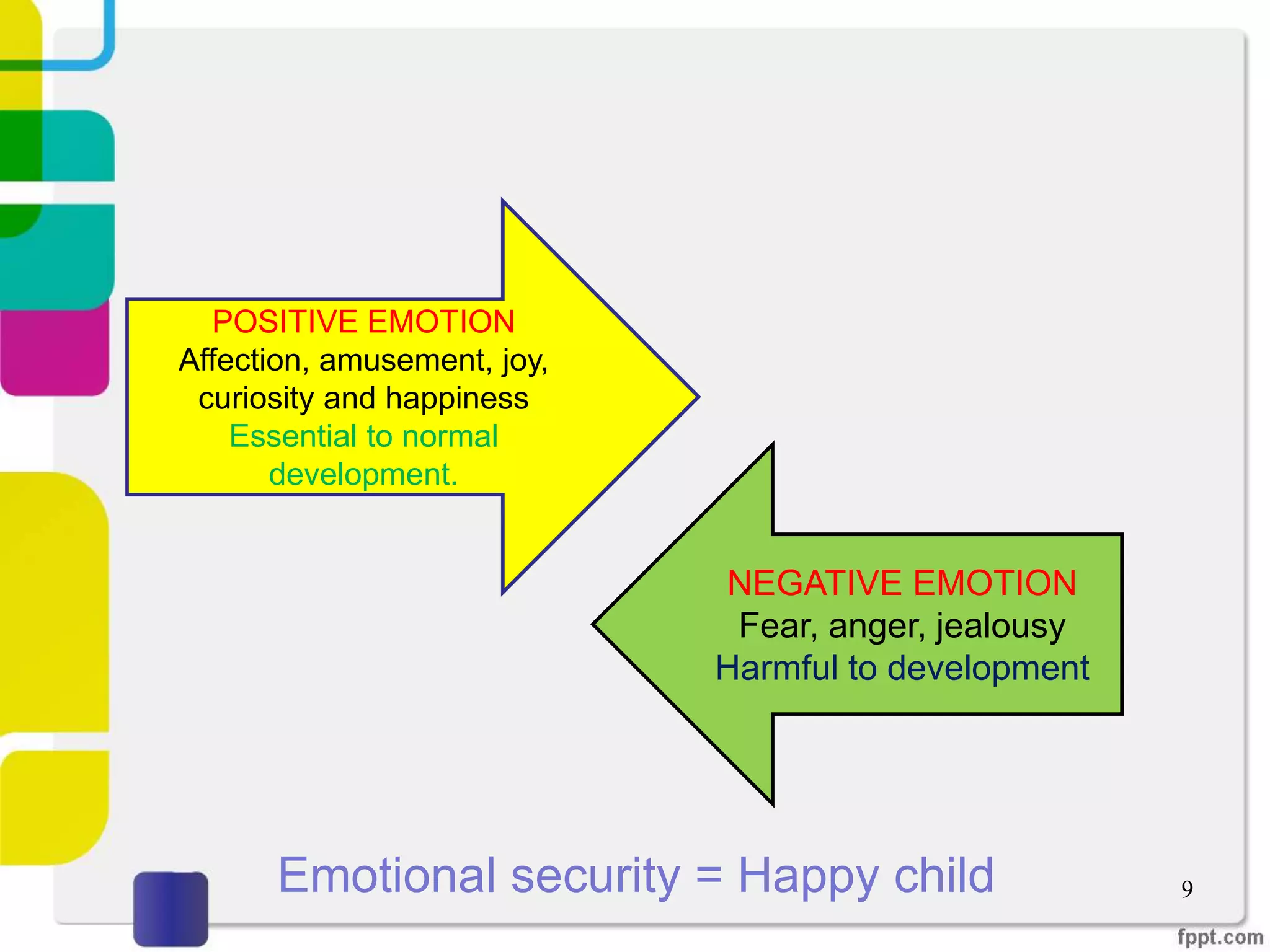 POSITIVE EMOTION
Affection, amusement, joy,
curiosity and happiness
Essential to normal
development.
NEGATIVE EMOTION
Fear, anger, jealousy
Harmful to development
Emotional security = Happy child 9
 