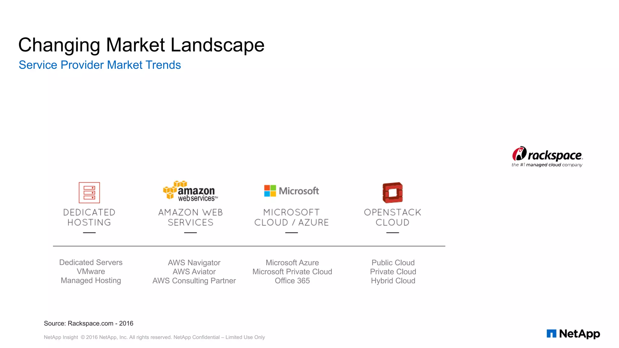 Changing Market Landscape
Service Provider Market Trends
Source: Rackspace.com - 2016
Public Cloud
Private Cloud
Hybrid Cloud
Microsoft Azure
Microsoft Private Cloud
Office 365
AWS Navigator
AWS Aviator
AWS Consulting Partner
Dedicated Servers
VMware
Managed Hosting
NetApp Insight © 2016 NetApp, Inc. All rights reserved. NetApp Confidential – Limited Use Only
 