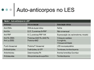 Auto-anticorpos no LES
 