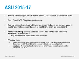 ASU 2015-17
• Income Taxes (Topic 740): Balance Sheet Classification of Deferred Taxes
• Part of the FASB Simplification Initiative
• Current accounting: deferred taxes are presented as a net current asset or
liability and net noncurrent asset or liability (for each tax jurisdiction).
• New accounting: classify deferred taxes, and any related valuation
allowance, as noncurrent
– May effect financial ratios used in bank covenants
• Effective date:
– Public entity—for financial statements issued for annual periods beginning after
December 15, 2016, and interim periods within those annual periods
– All others—for financial statements issued for annual periods beginning after
December 15, 2017
Insero & Co. CPAs, LLP www.inserocpa.com | 11
 