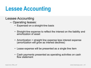Lessee Accounting
Lessee Accounting
– Operating leases:
• Expensed on a straight-line basis
• Straight-line expense to reflect the interest on the liability and
amortization of asset
• Amortization = straight line expense less interest expense
(amortization will grow as interest declines)
• Lease expense will be presented as a single line item
• Cash payments presented as operating activities on cash
flow statement
Insero & Co. CPAs, LLP www.inserocpa.com | 21
 