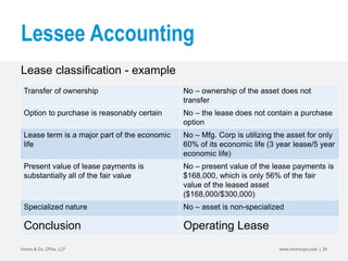 Lessee Accounting
Lease classification - example
Insero & Co. CPAs, LLP www.inserocpa.com | 24
Transfer of ownership No – ownership of the asset does not
transfer
Option to purchase is reasonably certain No – the lease does not contain a purchase
option
Lease term is a major part of the economic
life
No – Mfg. Corp is utilizing the asset for only
60% of its economic life (3 year lease/5 year
economic life)
Present value of lease payments is
substantially all of the fair value
No – present value of the lease payments is
$168,000, which is only 56% of the fair
value of the leased asset
($168,000/$300,000)
Specialized nature No – asset is non-specialized
Conclusion Operating Lease
 