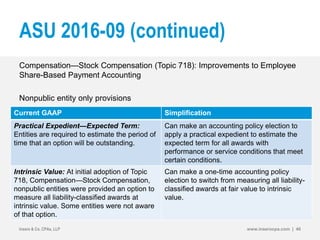 ASU 2016-09 (continued)
Compensation—Stock Compensation (Topic 718): Improvements to Employee
Share-Based Payment Accounting
Nonpublic entity only provisions
Insero & Co. CPAs, LLP www.inserocpa.com | 40
Current GAAP Simplification
Practical Expedient—Expected Term:
Entities are required to estimate the period of
time that an option will be outstanding.
Can make an accounting policy election to
apply a practical expedient to estimate the
expected term for all awards with
performance or service conditions that meet
certain conditions.
Intrinsic Value: At initial adoption of Topic
718, Compensation—Stock Compensation,
nonpublic entities were provided an option to
measure all liability-classified awards at
intrinsic value. Some entities were not aware
of that option.
Can make a one-time accounting policy
election to switch from measuring all liability-
classified awards at fair value to intrinsic
value.
 