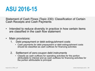 ASU 2016-15
Statement of Cash Flows (Topic 230): Classification of Certain
Cash Receipts and Cash Payments
• Intended to reduce diversity in practice in how certain items
are classified in the cash flow statement
• Main provisions:
1. Debt prepayment or debt extinguishment costs
• Cash payments for debt prepayment or debt extinguishment costs
should be classified as cash outflows for financing activities
2. Settlement of zero-coupon debt instruments
• Classify as cash outflows for operating activities for the portion
attributable to interest and as cash outflows for financing activities for
the portion attributable to principal
Insero & Co. CPAs, LLP www.inserocpa.com | 54
 