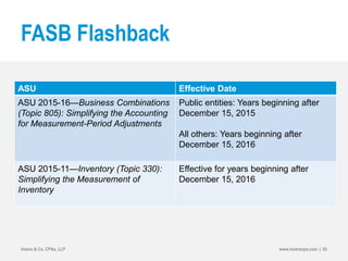 FASB Flashback
Insero & Co. CPAs, LLP www.inserocpa.com | 63
ASU Effective Date
ASU 2015-16—Business Combinations
(Topic 805): Simplifying the Accounting
for Measurement-Period Adjustments
Public entities: Years beginning after
December 15, 2015
All others: Years beginning after
December 15, 2016
ASU 2015-11—Inventory (Topic 330):
Simplifying the Measurement of
Inventory
Effective for years beginning after
December 15, 2016
 
