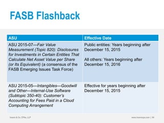 FASB Flashback
Insero & Co. CPAs, LLP www.inserocpa.com | 64
ASU Effective Date
ASU 2015-07—Fair Value
Measurement (Topic 820): Disclosures
for Investments in Certain Entities That
Calculate Net Asset Value per Share
(or Its Equivalent) (a consensus of the
FASB Emerging Issues Task Force)
Public entities: Years beginning after
December 15, 2015
All others: Years beginning after
December 15, 2016
ASU 2015-05—Intangibles—Goodwill
and Other—Internal-Use Software
(Subtopic 350-40): Customer’s
Accounting for Fees Paid in a Cloud
Computing Arrangement
Effective for years beginning after
December 15, 2015
 