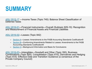 SUMMARY
ASU 2015-17 —Income Taxes (Topic 740): Balance Sheet Classification of
Deferred Taxes
ASU 2016-01—Financial Instruments—Overall (Subtopic 825-10): Recognition
and Measurement of Financial Assets and Financial Liabilities
ASU 2016-02—Leases (Topic 842)
– Section A—Leases: Amendments to the FASB Accounting Standards Codification®
– Section B—Conforming Amendments Related to Leases: Amendments to the FASB
Accounting Standards Codification®
– Section C—Background Information and Basis for Conclusions
ASU 2016-03—Intangibles—Goodwill and Other (Topic 350), Business
Combinations (Topic 805), Consolidation (Topic 810), Derivatives and Hedging
(Topic 815): Effective Date and Transition Guidance (a consensus of the
Private Company Council)
Insero & Co. CPAs, LLP www.inserocpa.com | 7
 