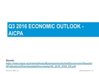 Q3 2016 ECONOMIC OUTLOOK -
AICPA
Insero & Co. CPAs, LLP www.inserocpa.com | 79
Source:
https://www.aicpa.org/InterestAreas/BusinessIndustryAndGovernment/NewsAn
dPublications/DownloadableDocuments/3Q_2016_EOS_ES.pdf
 