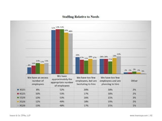 Insero & Co. CPAs, LLP www.inserocpa.com | 82
 