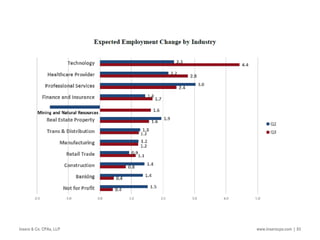 Insero & Co. CPAs, LLP www.inserocpa.com | 83
 