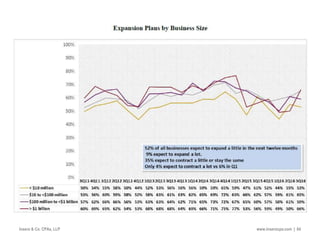 Insero & Co. CPAs, LLP www.inserocpa.com | 84
 