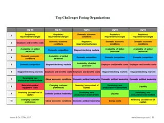 Insero & Co. CPAs, LLP www.inserocpa.com | 85
 