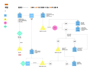 게임
_
집에서 소화기로 진압할 수 있는 화재이 났을 때화재1
 