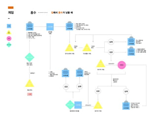 게임
_
집에서 홍수가 났을 때홍수
 