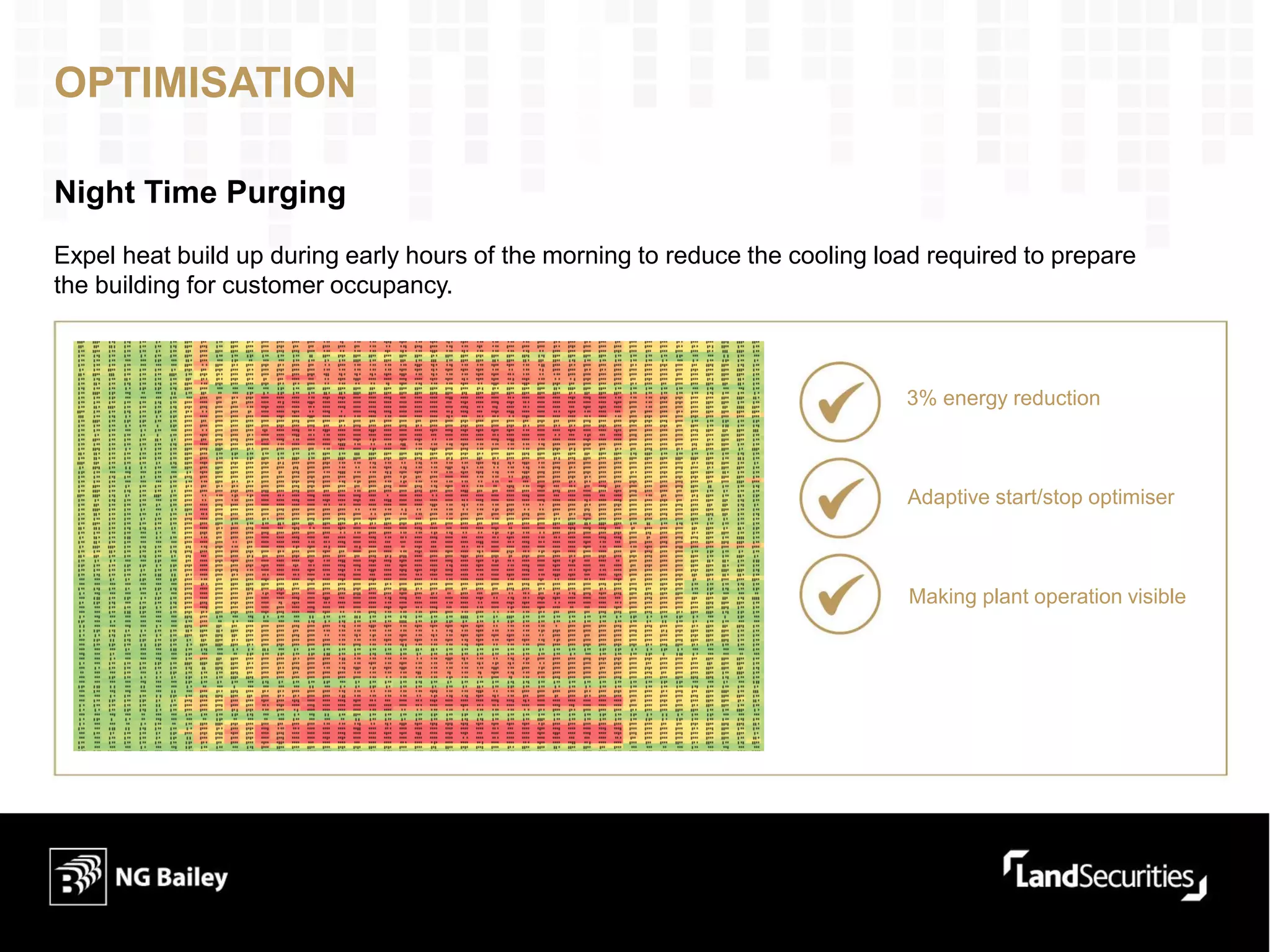 OPTIMISATION
Night Time Purging
Expel heat build up during early hours of the morning to reduce the cooling load required to prepare
the building for customer occupancy.
3% energy reduction
Adaptive start/stop optimiser
Making plant operation visible
 