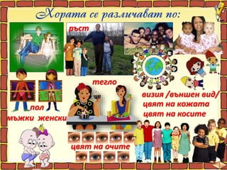 пол
мъжки женски
ръст
тегло
цвят на очите
цвят на кожата
цвят на косите
визия /външен вид/
 