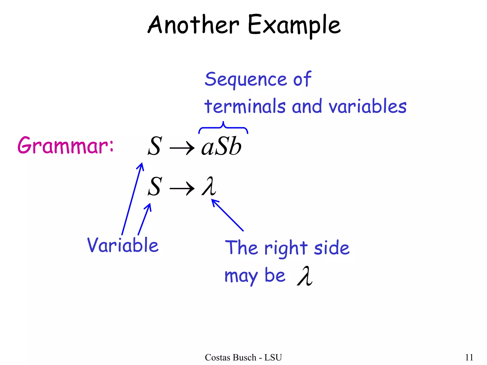 Costas Busch - LSU 11
Another Example


S
aSbSGrammar:
Variable
Sequence of
terminals and variables
The right side
may be 
 