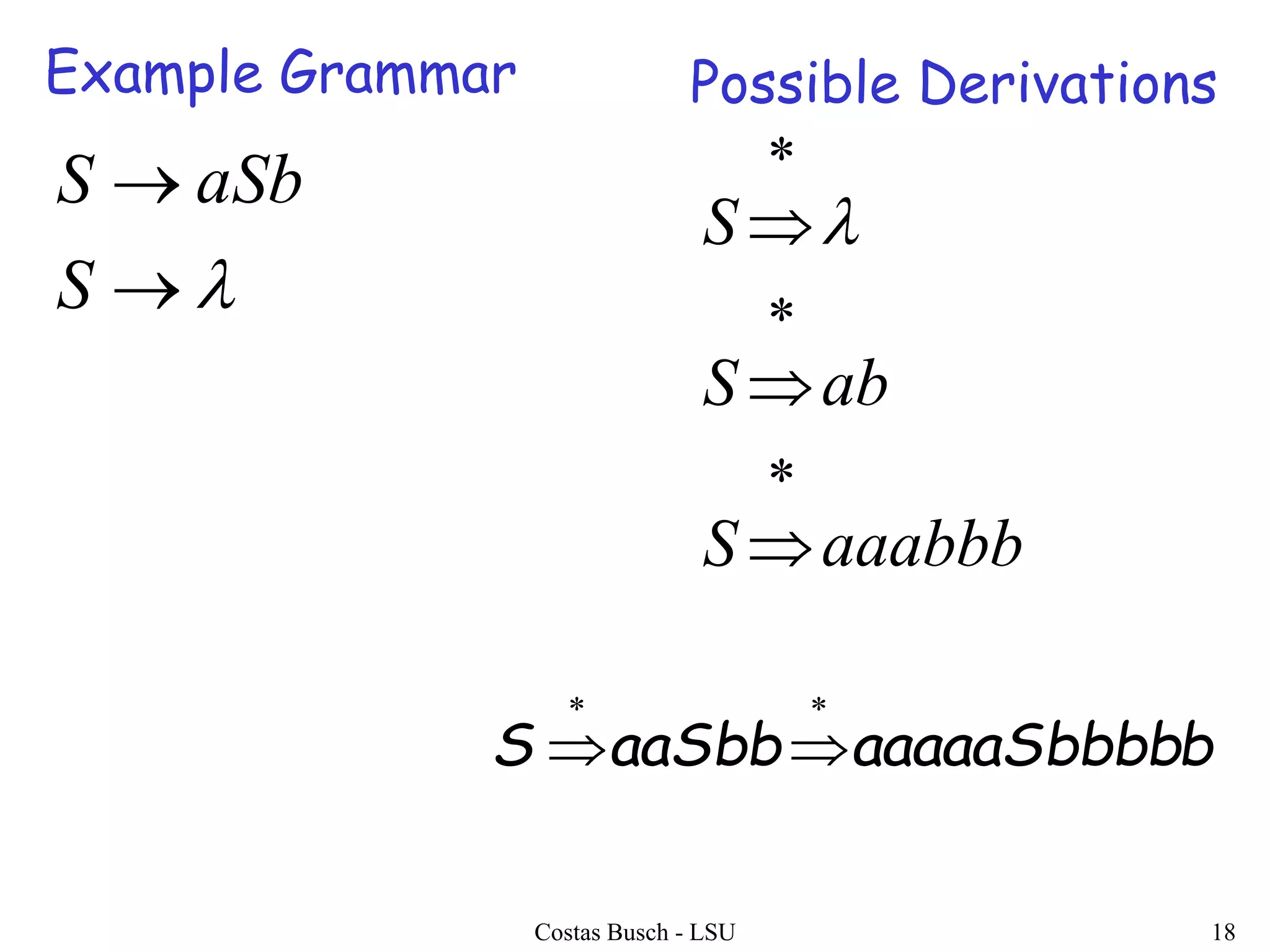 Costas Busch - LSU 18


S
aSbS
aaabbbS
abS
S
*
*
*



Example Grammar Possible Derivations
baaaaaSbbbbaaSbbS


 