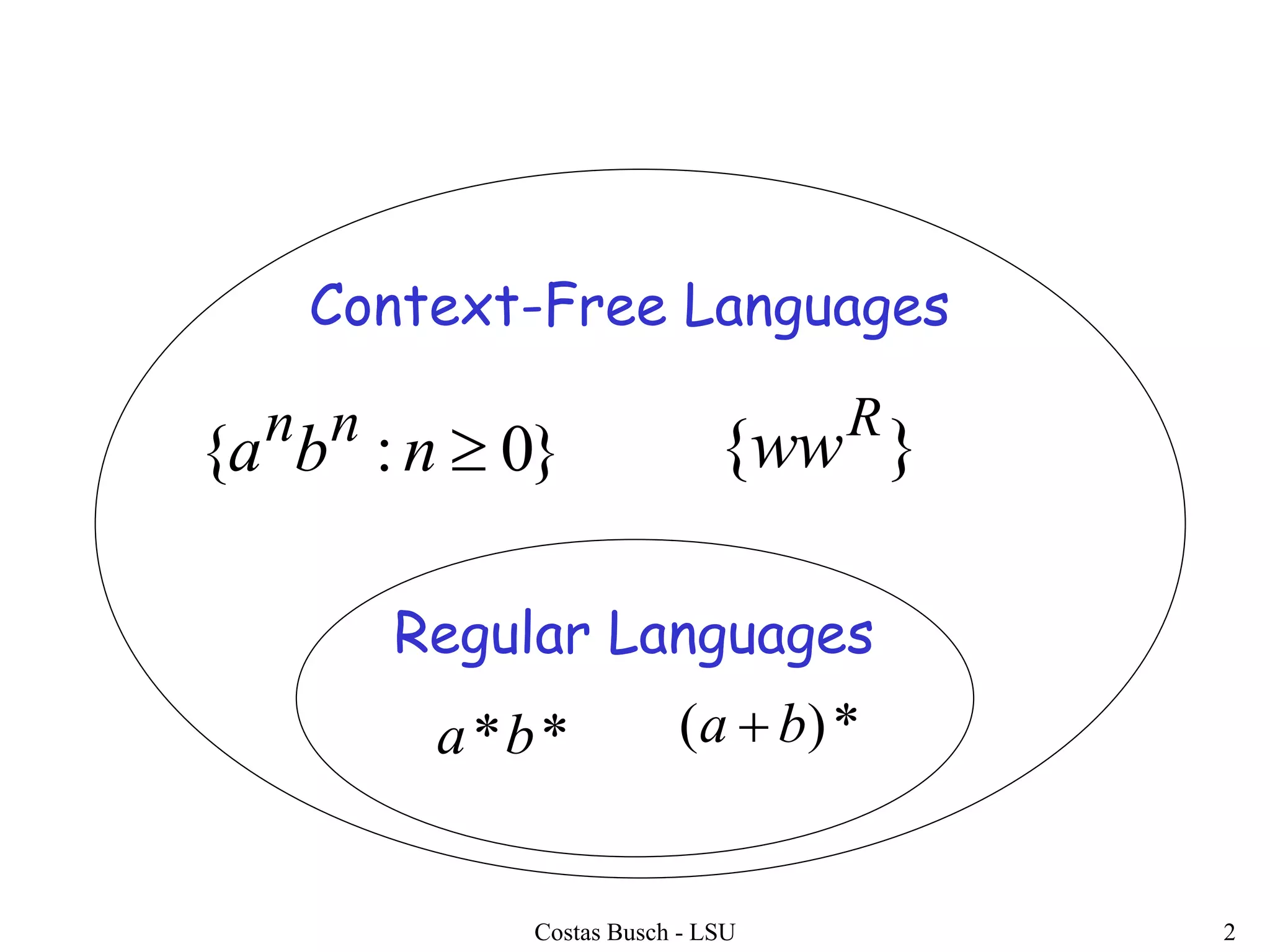 Costas Busch - LSU 2
Regular Languages
}0:{ nba nn }{ R
ww
**ba *)( ba 
Context-Free Languages
 
