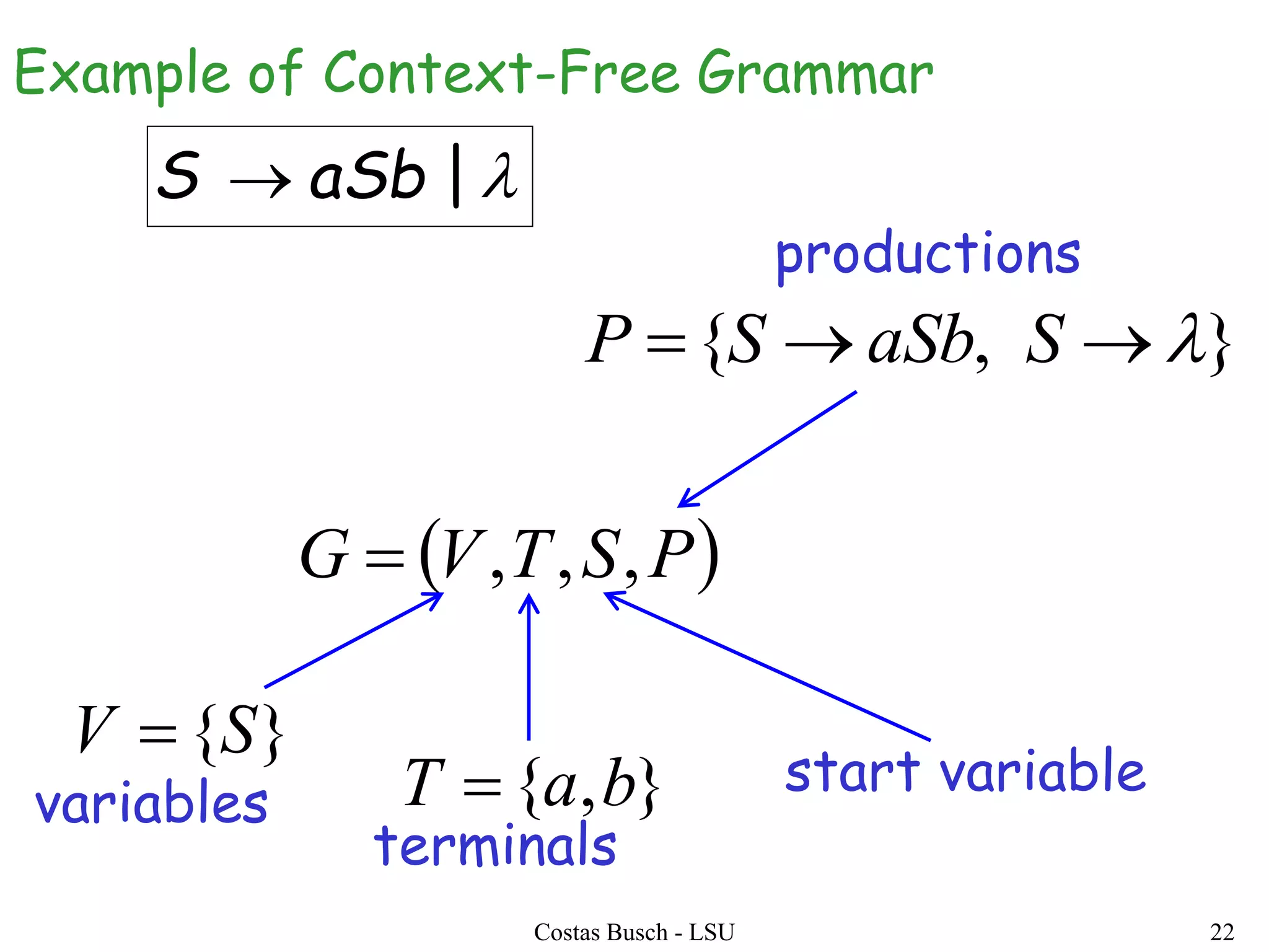 Costas Busch - LSU 22
|aSbS 
 PSTVG ,,,
}{SV 
},{ baT 
},{  SaSbSP
variables
terminals
productions
start variable
Example of Context-Free Grammar
 