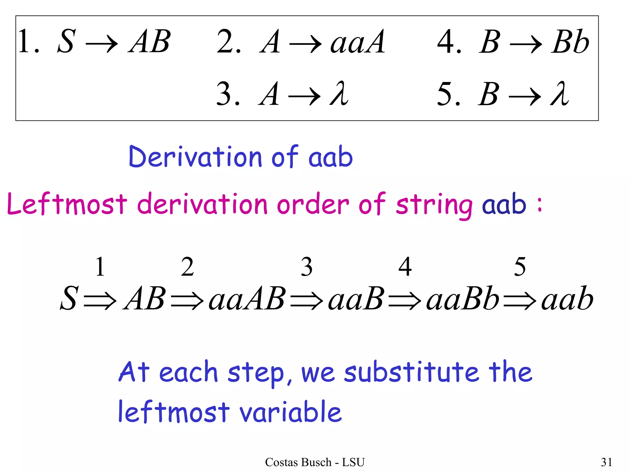 Costas Busch - LSU 31
aabaaBbaaBaaABABS
54321

Leftmost derivation order of string aab :
At each step, we substitute the
leftmost variable
ABS .1


A
aaAA
.3
.2


B
BbB
.5
.4
Derivation of aab
 