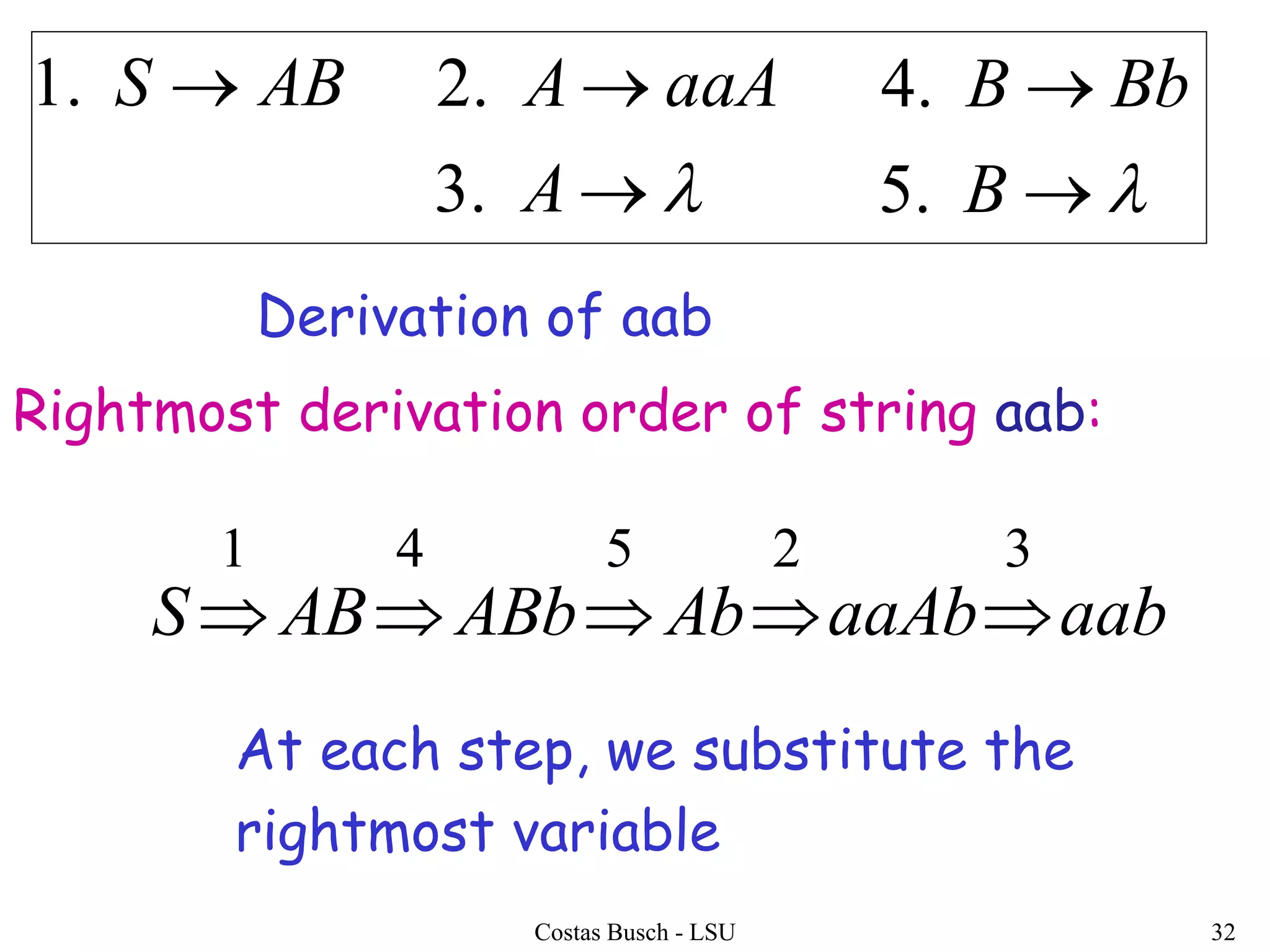 Costas Busch - LSU 32
aabaaAbAbABbABS
32541

Rightmost derivation order of string aab:
At each step, we substitute the
rightmost variable
ABS .1


A
aaAA
.3
.2


B
BbB
.5
.4
Derivation of aab
 
