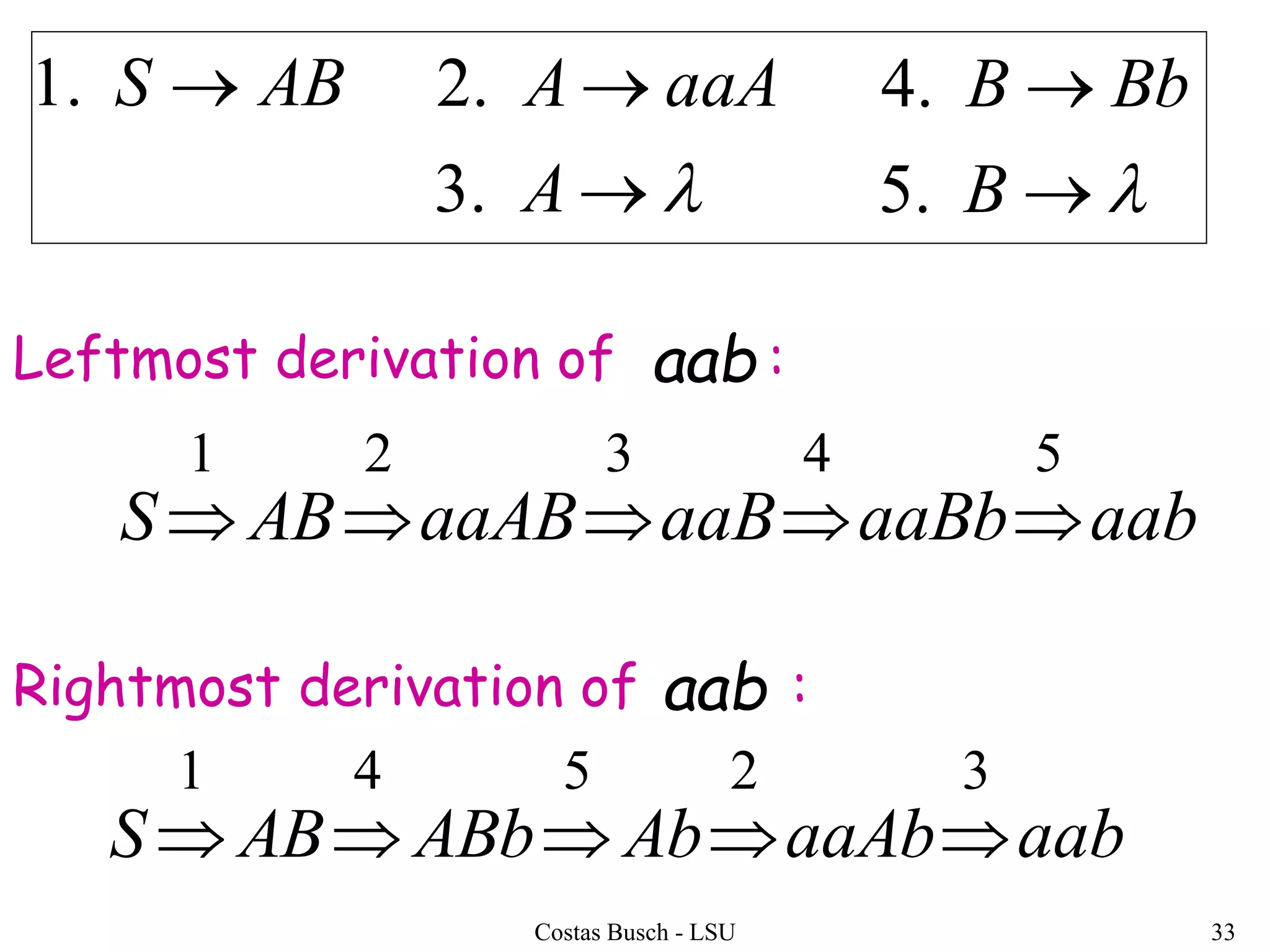 Costas Busch - LSU 33
aabaaAbAbABbABS
32541

Rightmost derivation of :aab
aabaaBbaaBaaABABS
54321

Leftmost derivation of :aab
ABS .1


A
aaAA
.3
.2


B
BbB
.5
.4
 