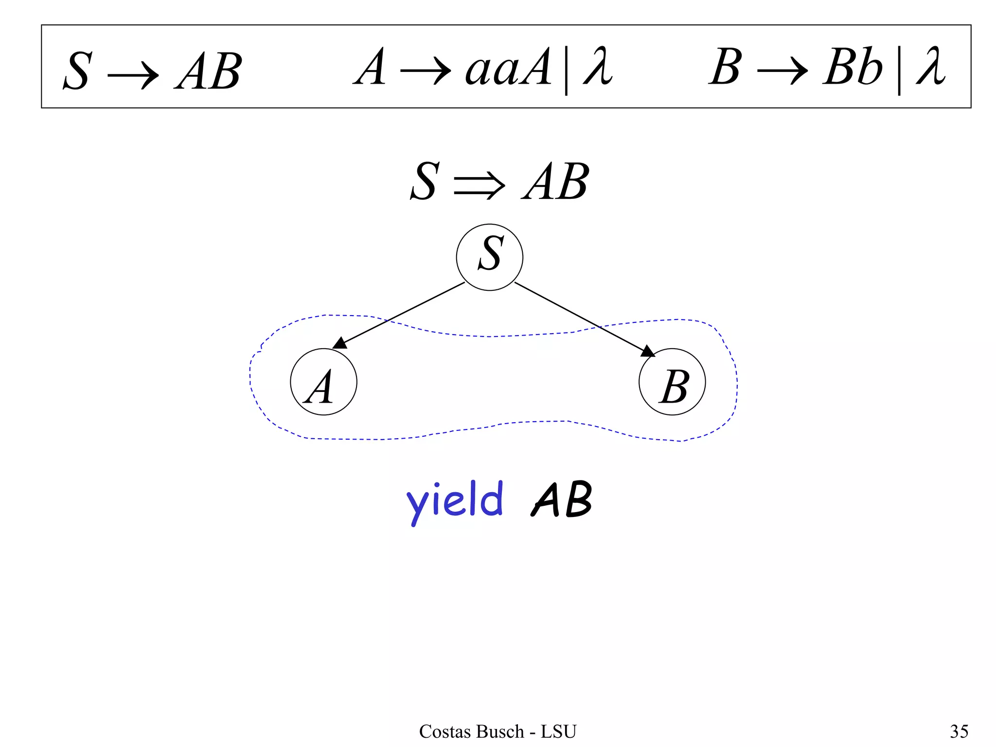 Costas Busch - LSU 35
ABS 
S
BA
ABS  |aaAA  |BbB 
yield AB
 