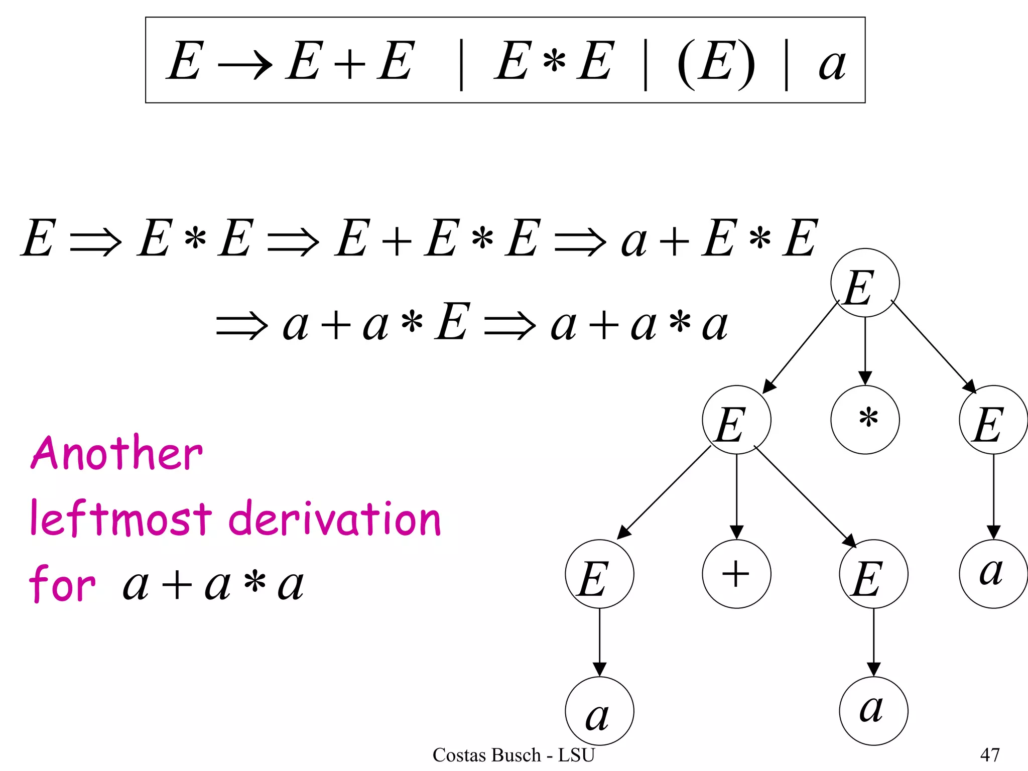 Costas Busch - LSU 47
E
EE

a a

EE a
aaaEaa
EEaEEEEEE


Another
leftmost derivation
for
aEEEEEE |)(|| 
aaa 
 
