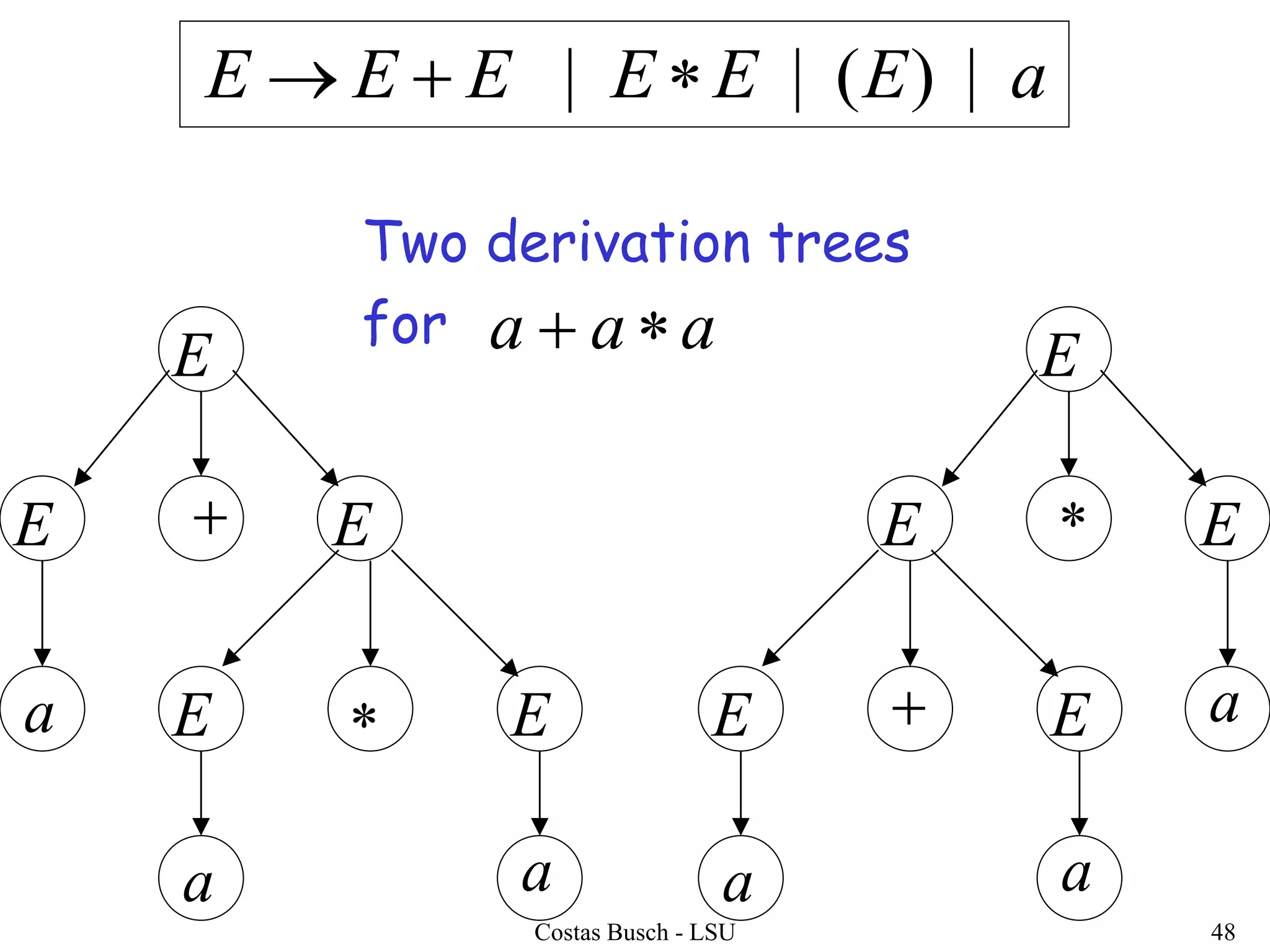 Costas Busch - LSU 48
aaa  E
EE

a a

EE a
E
EE
EE

a
a a

Two derivation trees
for
aEEEEEE |)(|| 
 