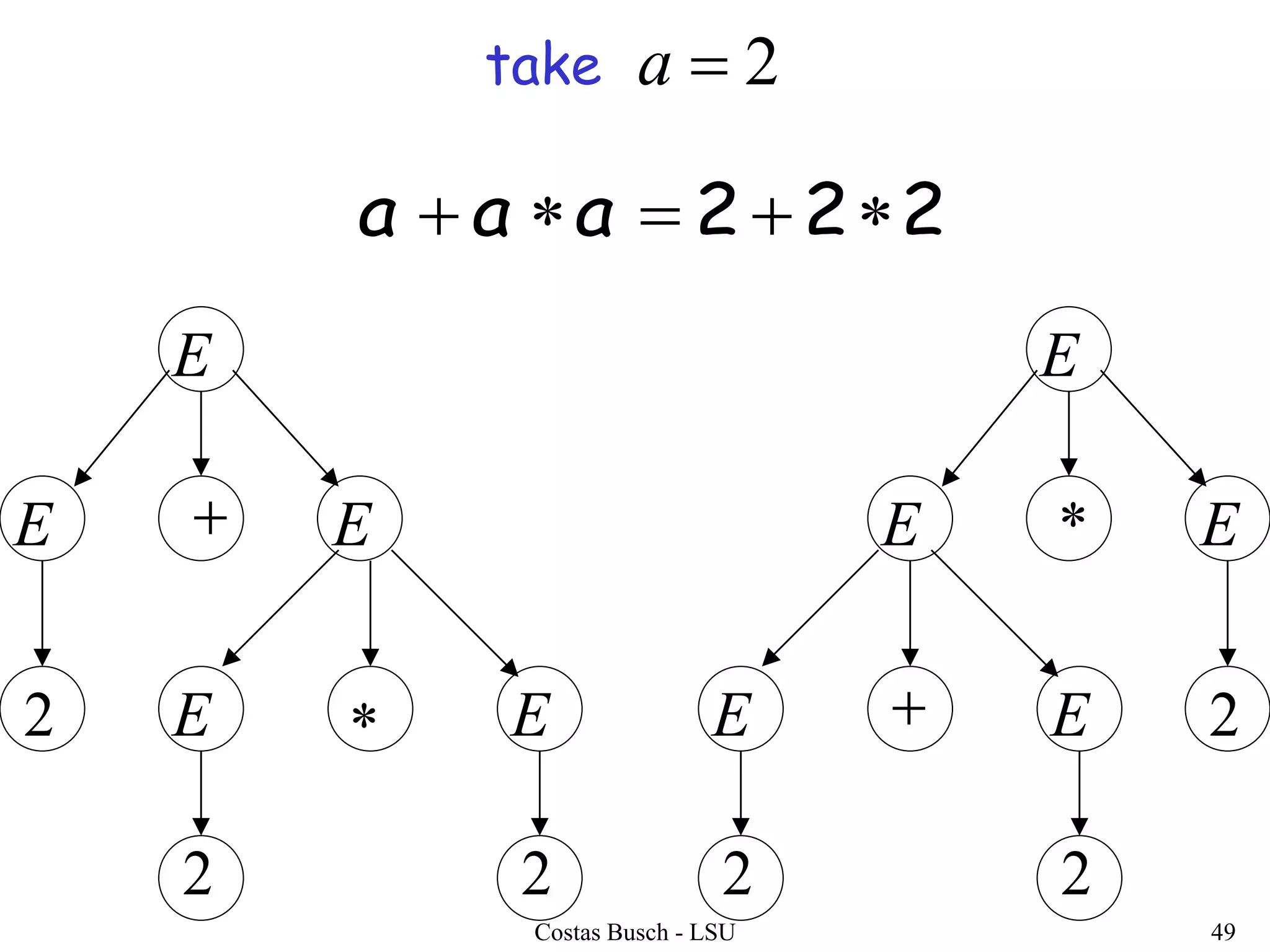 Costas Busch - LSU 49
E
EE


EE
E
EE
EE

2
2 2 2 2
2
222  aaa
take 2a
 