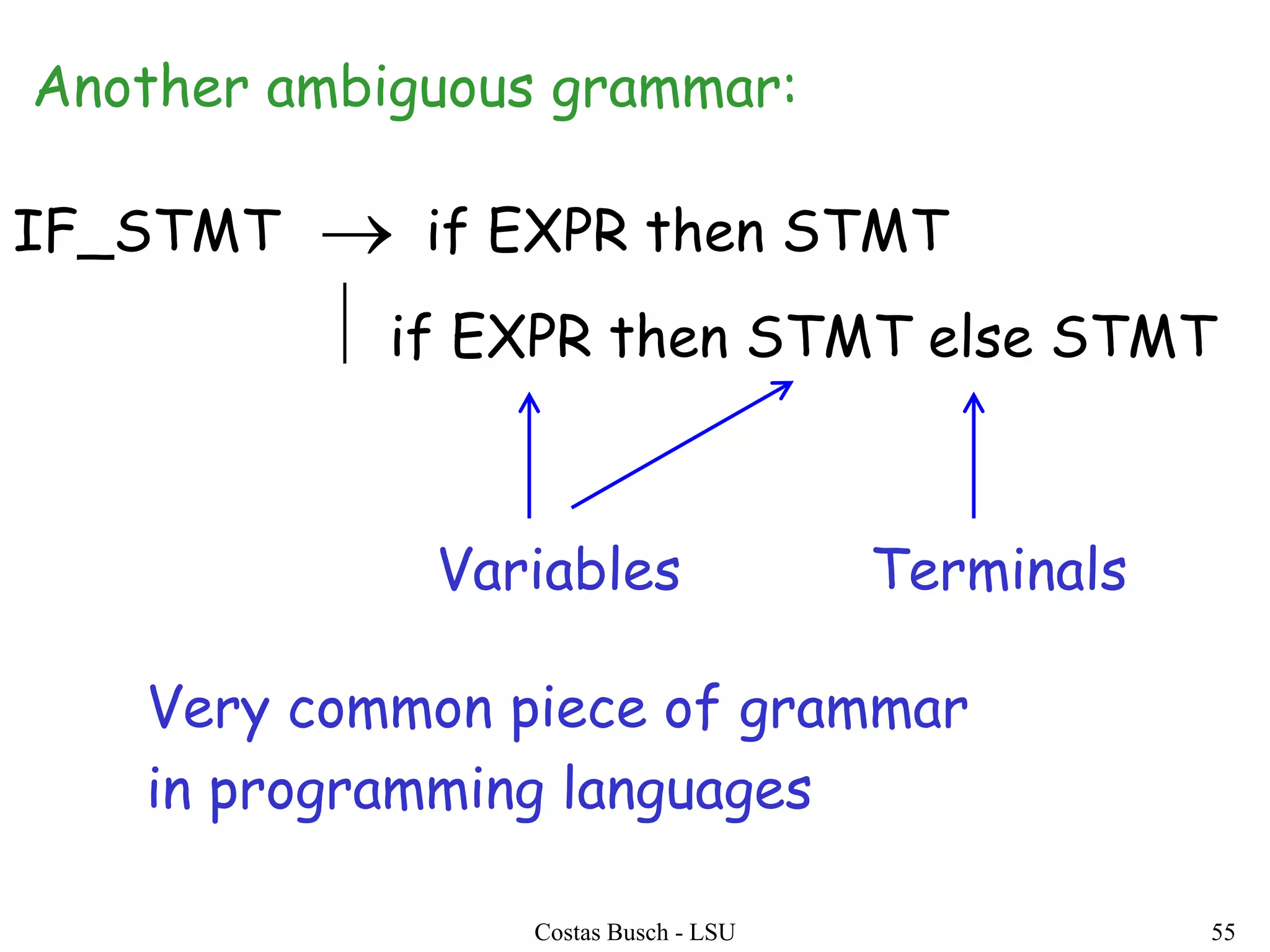 Costas Busch - LSU 55
IF_STMT if EXPR then STMT
| if EXPR then STMT else STMT
Another ambiguous grammar:
Variables Terminals
Very common piece of grammar
in programming languages
 