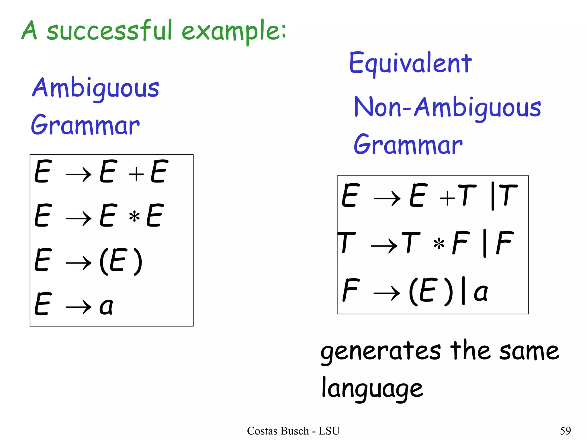 Costas Busch - LSU 59
aE
EE
EEE
EEE




)(
aEF
FFTT
TTEE
|)(
|
|



Ambiguous
Grammar
Non-Ambiguous
Grammar
Equivalent
generates the same
language
A successful example:
 