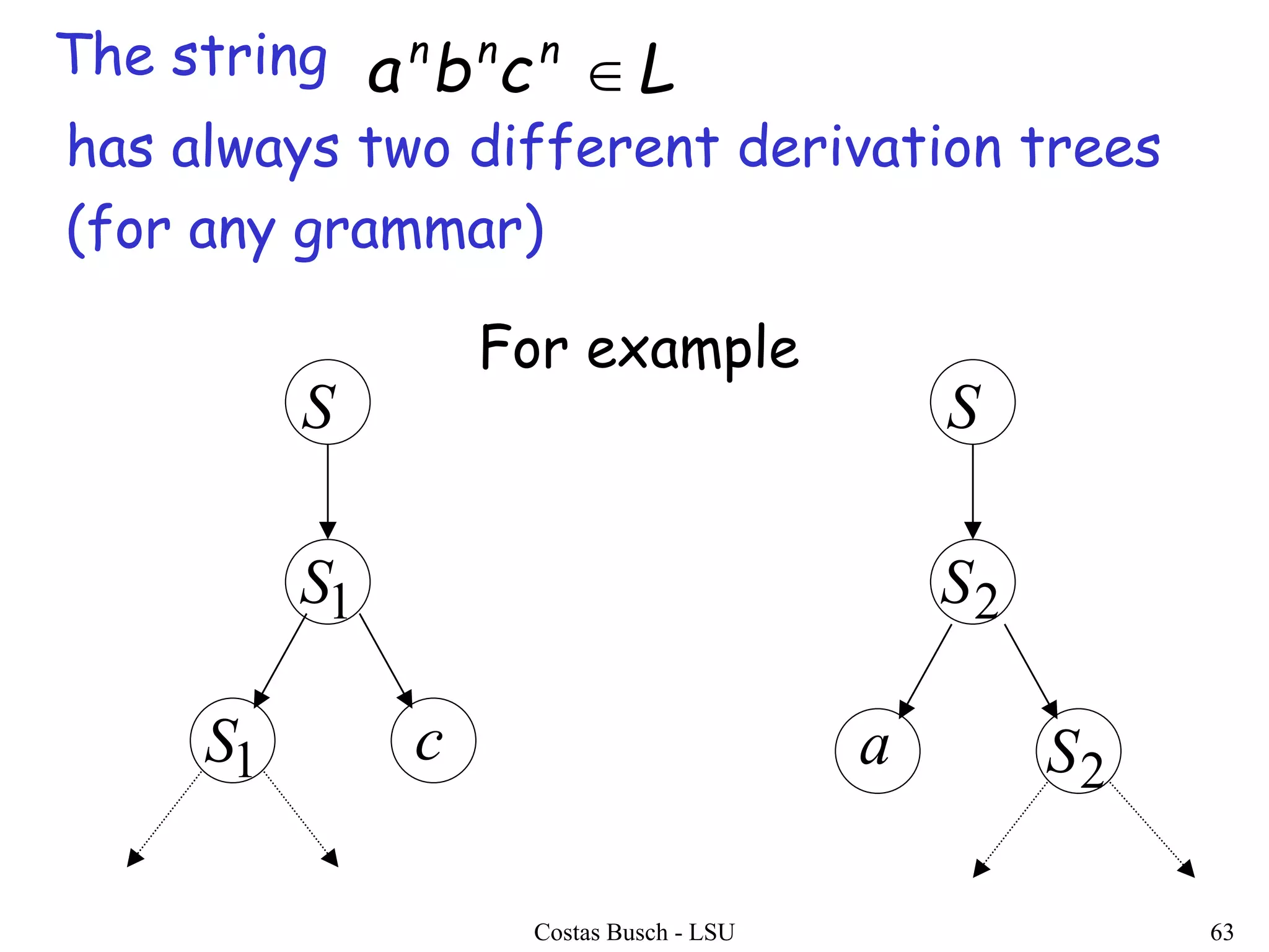 Costas Busch - LSU 63
The string Lcba nnn

has always two different derivation trees
(for any grammar)
S
1S
S
2S
1S c 2Sa
For example
 