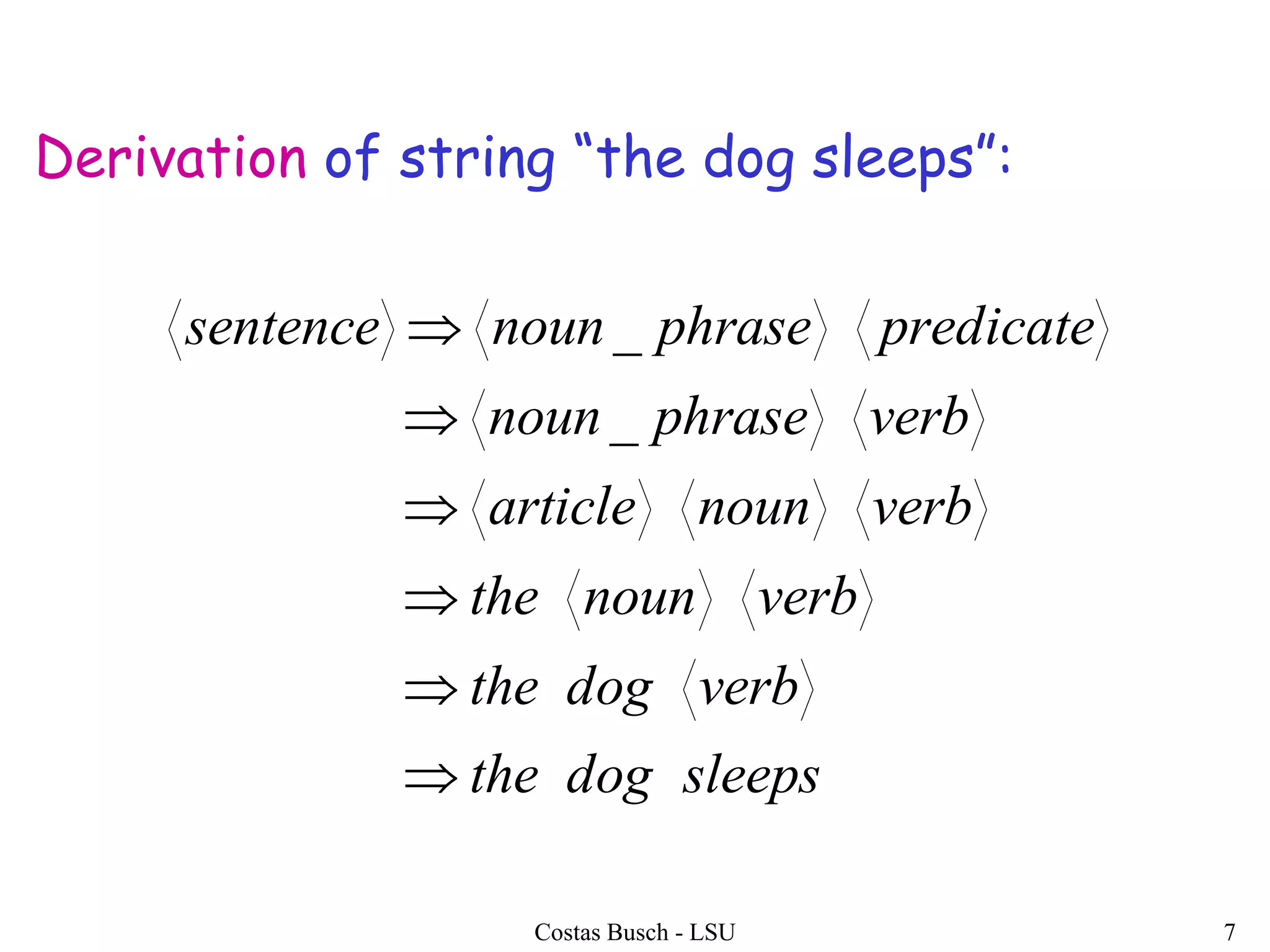 Costas Busch - LSU 7
Derivation of string “the dog sleeps”:
sleepsdogthe
verbdogthe
verbnounthe
verbnounarticle
verbphrasenoun
predicatephrasenounsentence






_
_
 