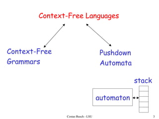 Context free grammars | PPTX