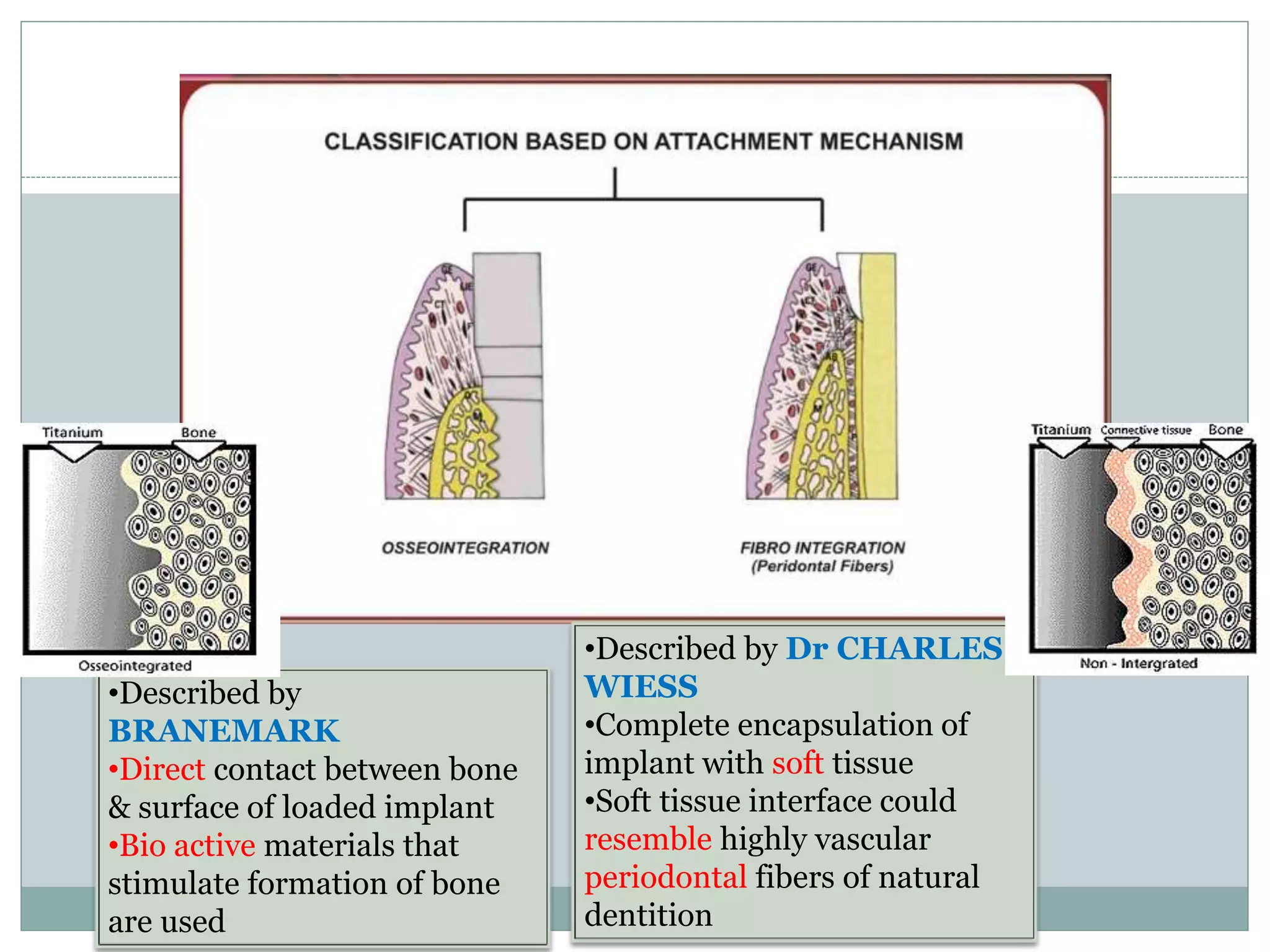 Basic aspects of implants | PPTX