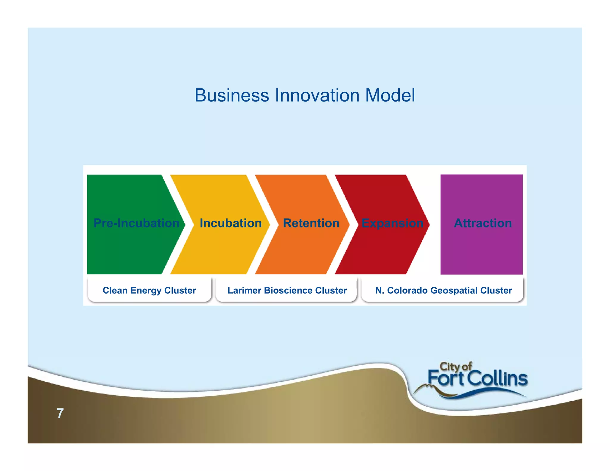 Business Innovation Model




    Pre-Incubation          Incubation      Retention        Expansion          Attraction




     Clean Energy Cluster       Larimer Bioscience Cluster     N. Colorado Geospatial Cluster




7
 