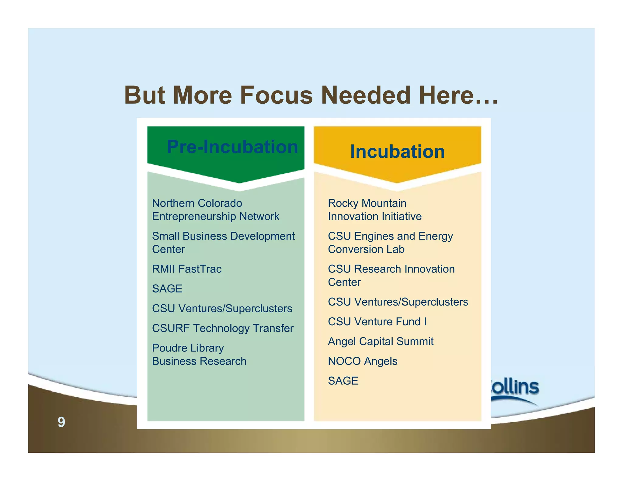 But More Focus Needed Here…
        Pre-Incubation                 Incubation

      Northern Colorado            Rocky Mountain
      Entrepreneurship Network     Innovation Initiative
      Small Business Development   CSU Engines and Energy
      Center                       Conversion Lab
      RMII FastTrac                CSU Research Innovation
                                   Center
      SAGE
                                   CSU Ventures/Superclusters
      CSU Ventures/Superclusters
                                   CSU Venture Fund I
      CSURF Technology Transfer
                                   Angel Capital Summit
      Poudre Library
      Business Research            NOCO Angels
                                   SAGE


9
 